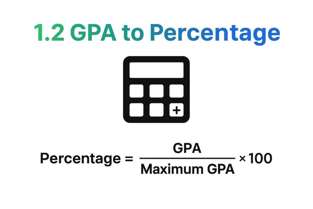 1.2 GPA to Percentage