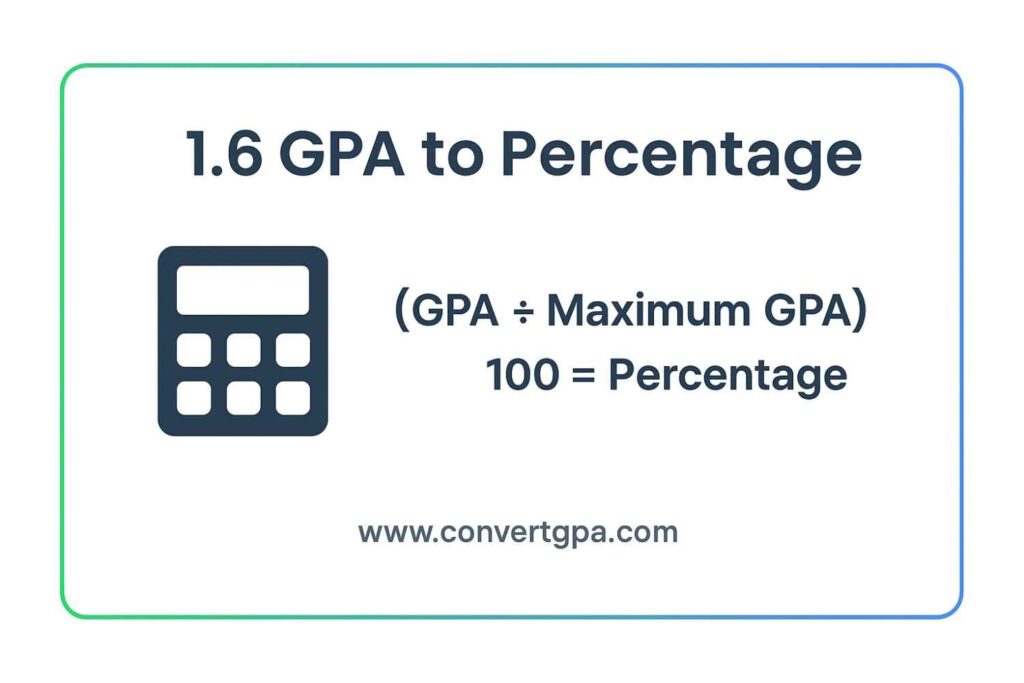1.6 gpa to percentage